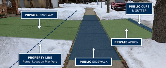 Driveway parts example