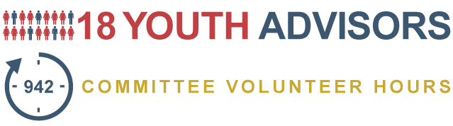 Illustration of words - 18 youth advisors; 942 committee volunteer hours