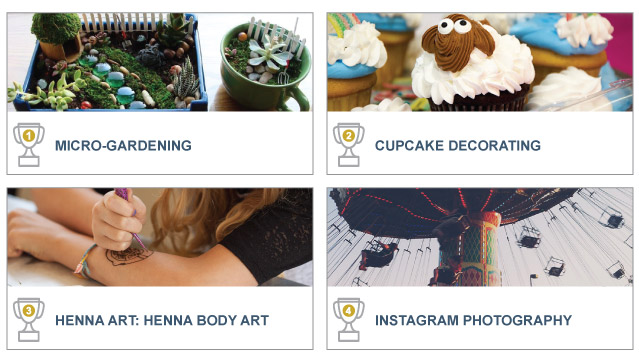 Illustration of the workshops with top 4 workshops; #1 - micro-gardening; #2 cupcake decorating; #3 Henna art; #4 Instagram photography