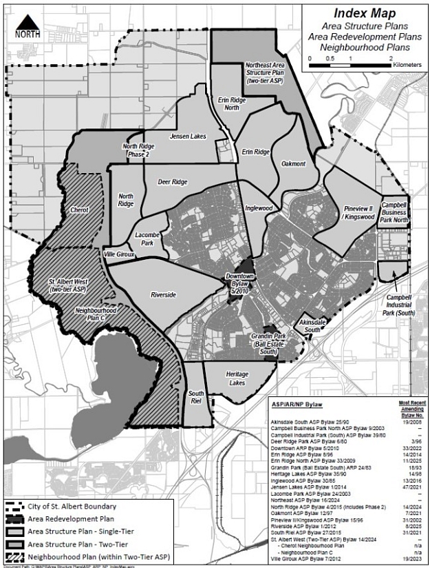 ARP,ASP, NP Index Map