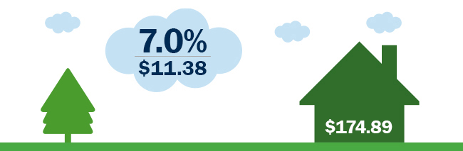 Green House and Clouds